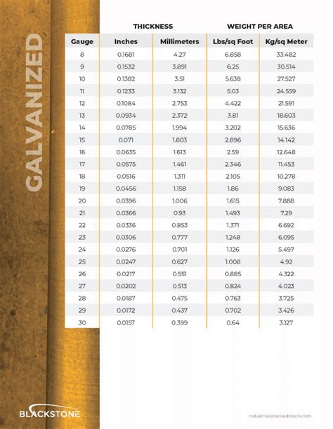 sheet metals|sheet metal size chart.